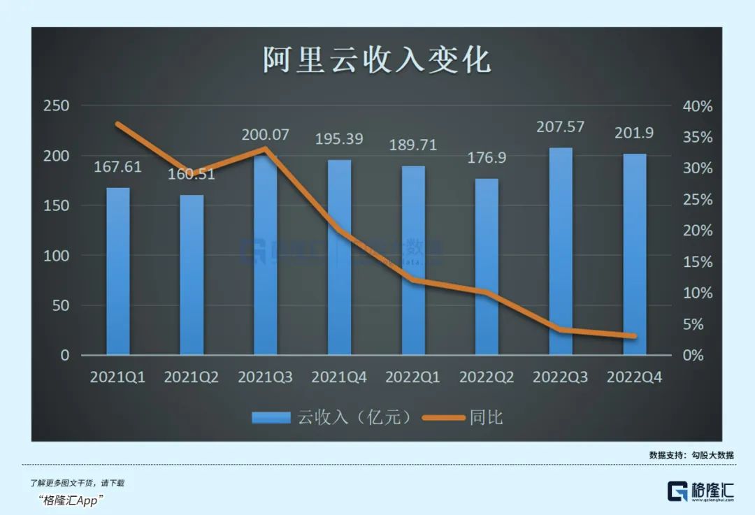 读阿里财报：2023 年会如何酝酿“进”势？